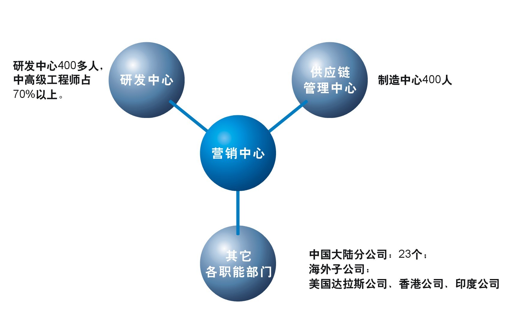 澳门太阳网城官网