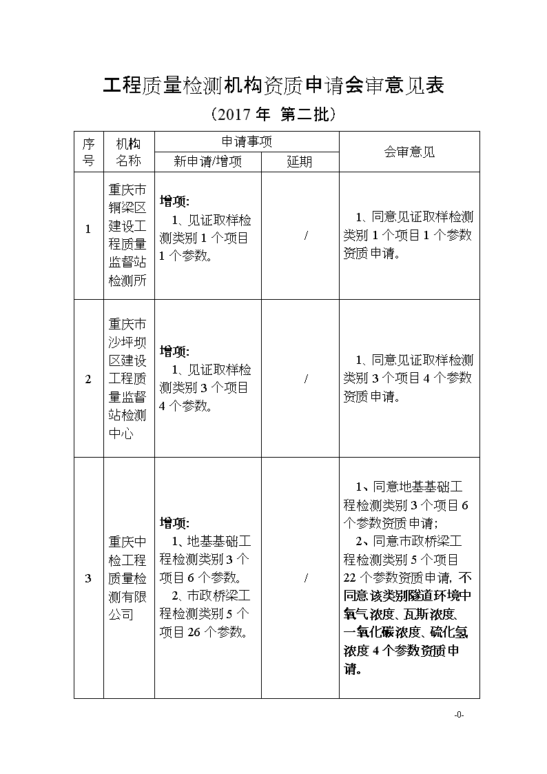 澳门太阳网城官网